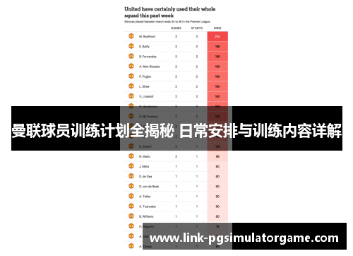 曼联球员训练计划全揭秘 日常安排与训练内容详解