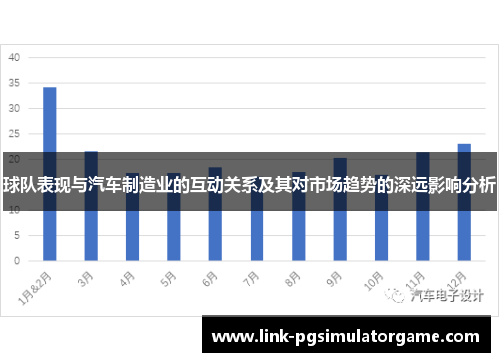 球队表现与汽车制造业的互动关系及其对市场趋势的深远影响分析