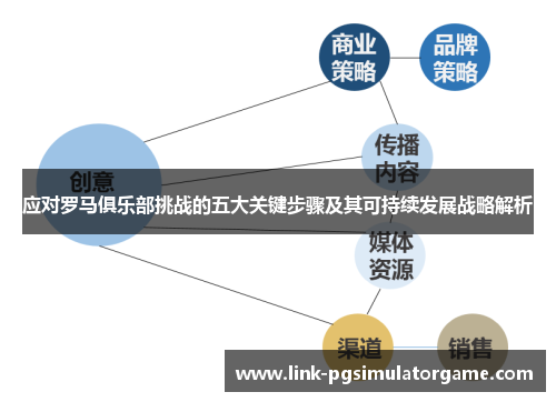 应对罗马俱乐部挑战的五大关键步骤及其可持续发展战略解析