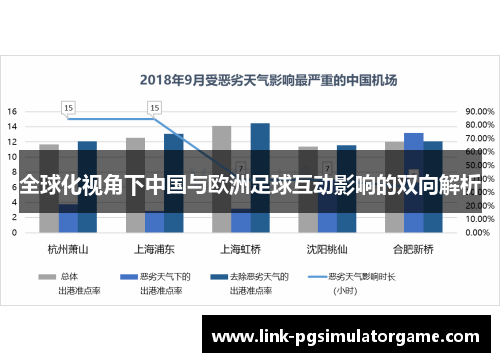 全球化视角下中国与欧洲足球互动影响的双向解析