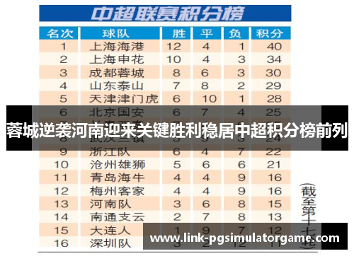 蓉城逆袭河南迎来关键胜利稳居中超积分榜前列