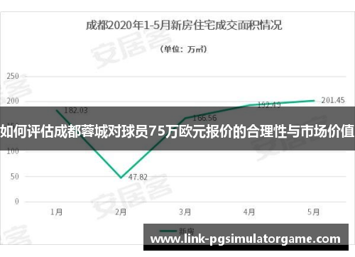 如何评估成都蓉城对球员75万欧元报价的合理性与市场价值