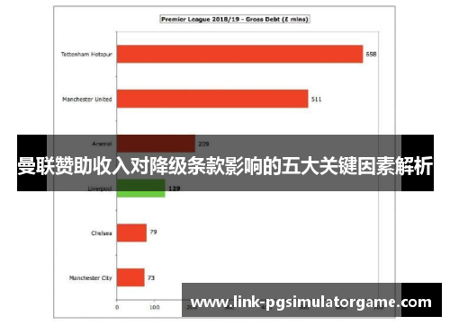 曼联赞助收入对降级条款影响的五大关键因素解析