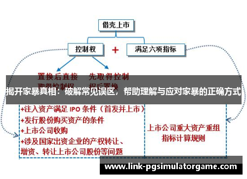 揭开家暴真相：破解常见误区，帮助理解与应对家暴的正确方式
