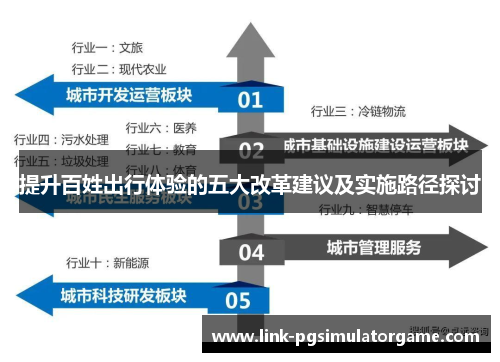 提升百姓出行体验的五大改革建议及实施路径探讨