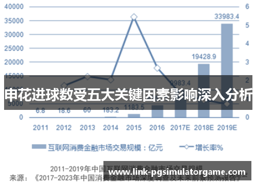 申花进球数受五大关键因素影响深入分析