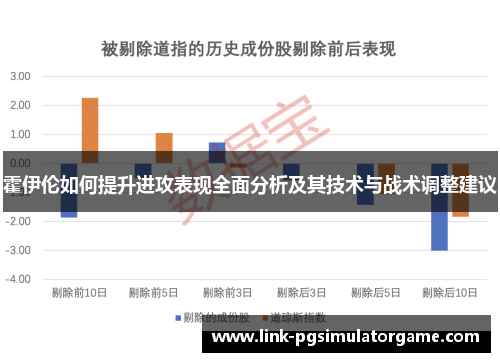 霍伊伦如何提升进攻表现全面分析及其技术与战术调整建议