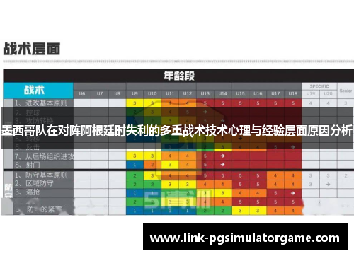 墨西哥队在对阵阿根廷时失利的多重战术技术心理与经验层面原因分析