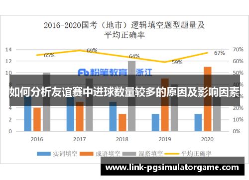 如何分析友谊赛中进球数量较多的原因及影响因素