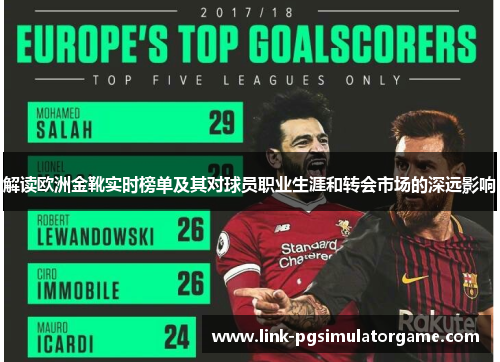 解读欧洲金靴实时榜单及其对球员职业生涯和转会市场的深远影响 解读欧洲金靴实时榜单及其对球员职业生涯和转会市场的深远影响