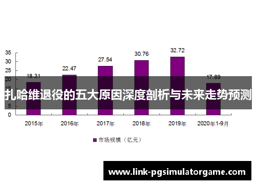 扎哈维退役的五大原因深度剖析与未来走势预测