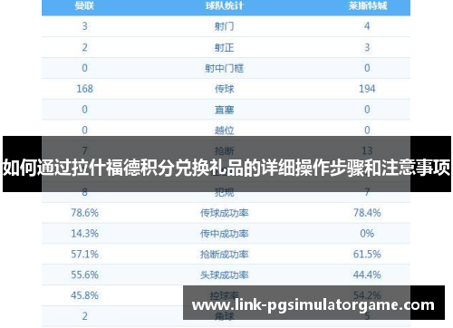 如何通过拉什福德积分兑换礼品的详细操作步骤和注意事项 如何通过拉什福德积分兑换礼品的详细操作步骤和注意事项