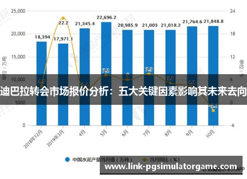 迪巴拉转会市场报价分析：五大关键因素影响其未来去向