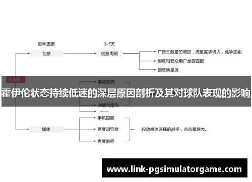 霍伊伦状态持续低迷的深层原因剖析及其对球队表现的影响