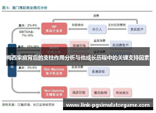 梅西家庭背后的支柱作用分析与他成长历程中的关键支持因素 梅西家庭背后的支柱作用分析与他成长历程中的关键支持因素