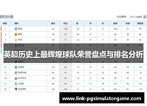 英超历史上最辉煌球队荣誉盘点与排名分析 英超历史上最辉煌球队荣誉盘点与排名分析
